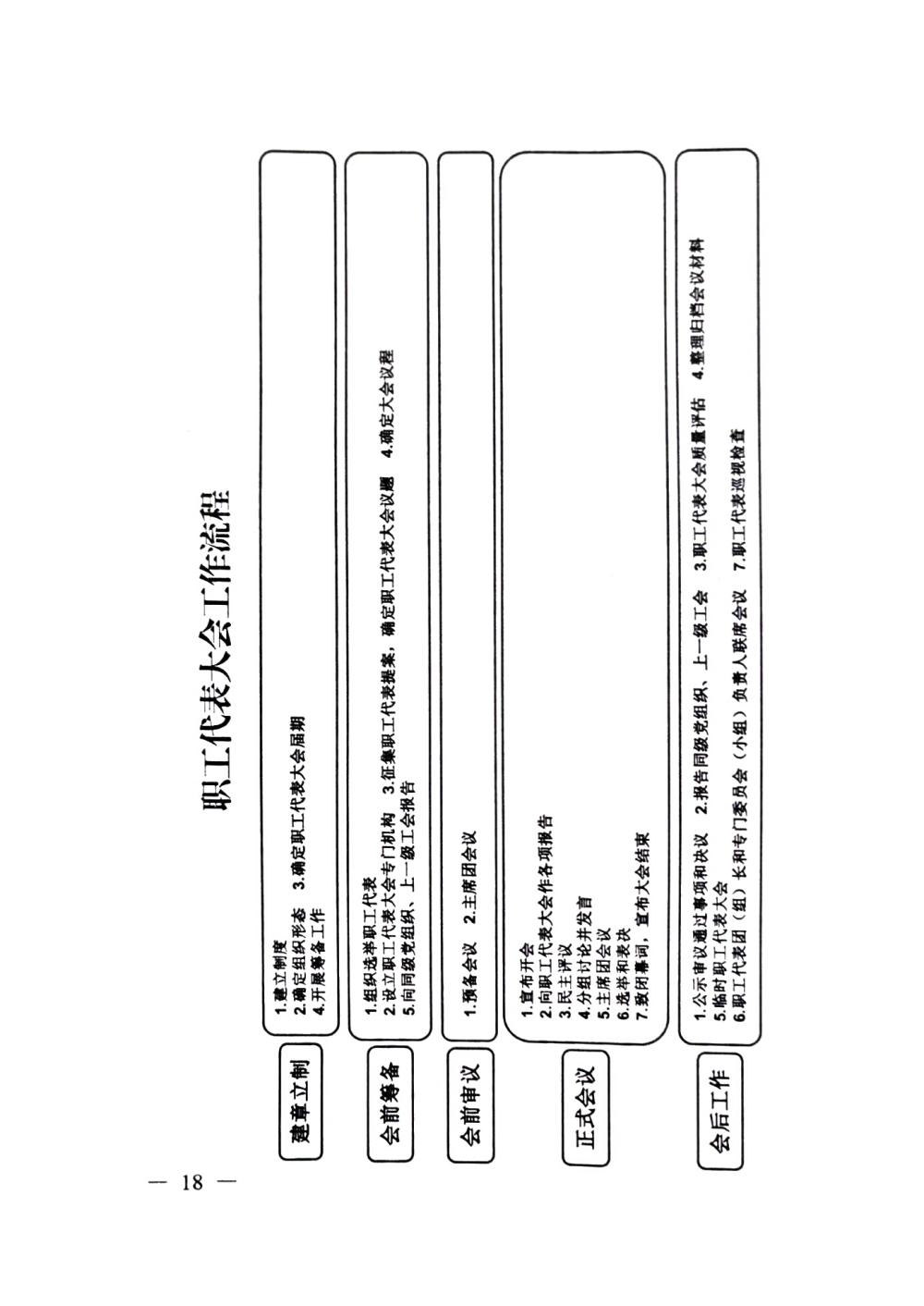 20220420關(guān)于印發(fā)《職工代表大會操作指引》的通知（國廠開組辦發(fā)[2022]2號）_17