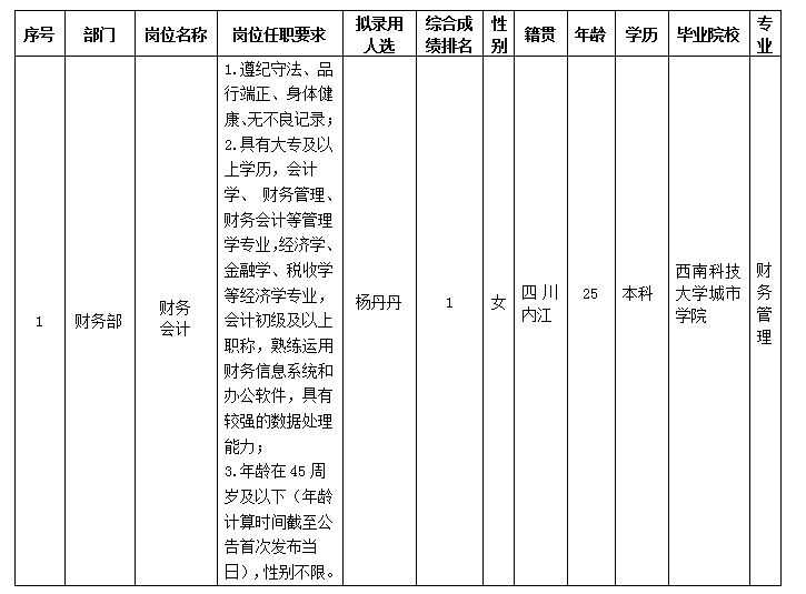 嘉來會務(wù)會計(jì)崗