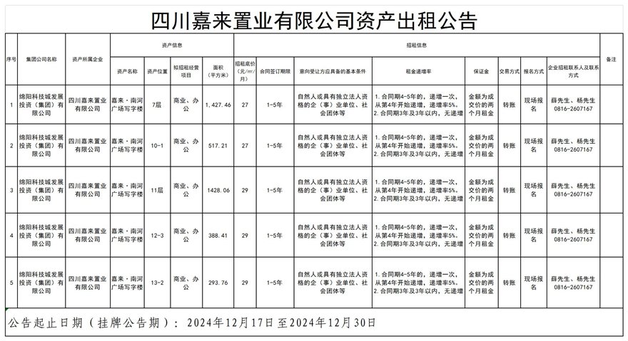 四川嘉來置業(yè)有限公司資產(chǎn)出租公告_Sheet1