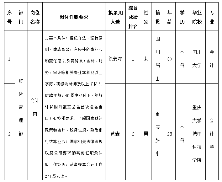 k會計(jì)崗