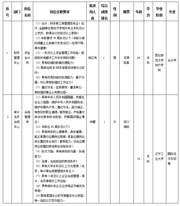 本部5.24掛網(wǎng)