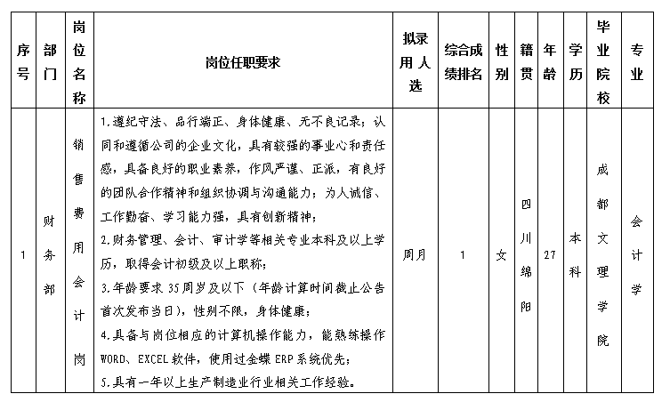 核算會計