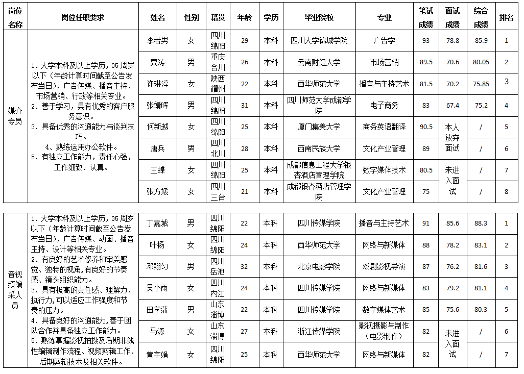 優(yōu)悅7.9