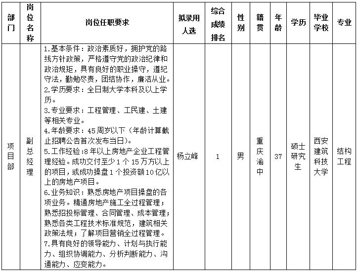 綿投置地8.20