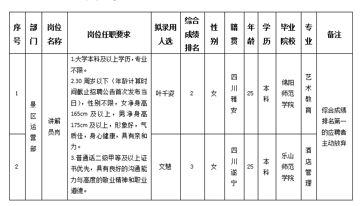 越王樓