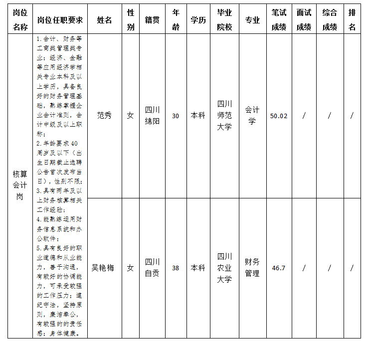 核算會計(jì)崗