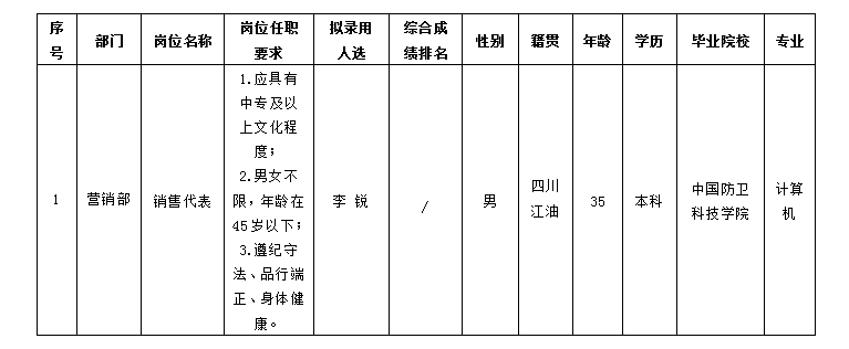 嘉來(lái)會(huì)務(wù)-營(yíng)銷代表